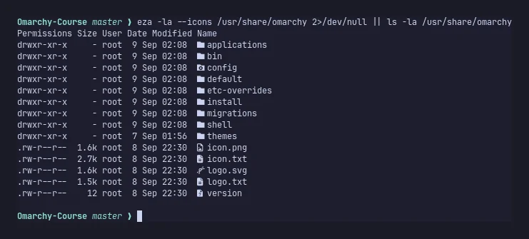 A real terminal listing of /usr/share/omarchy, showing the applications, bin, config, default, install, migrations, shell, and themes folders Omarchy itself owns